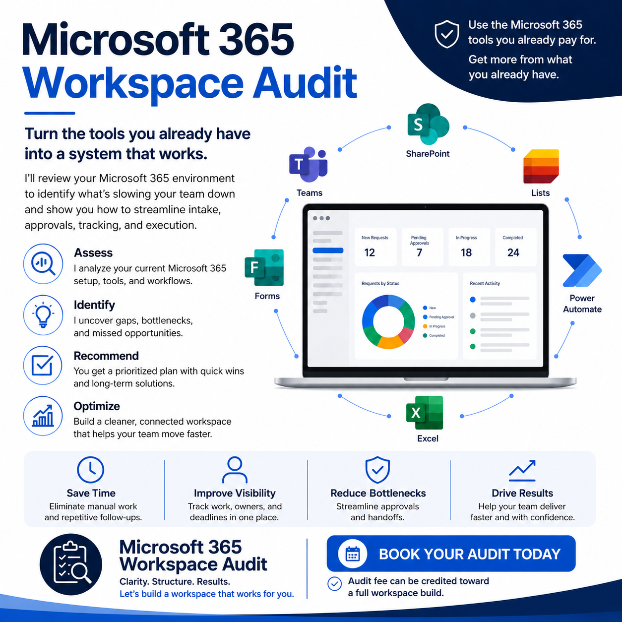Microsoft 365 Workspace Audit